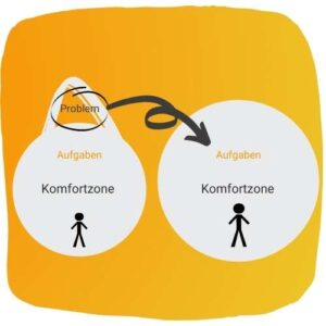 Probleme lösen - Komfortzone vergrößern